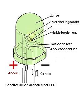 Pigment veltalende Sprede Leuchtmitteln | LEDLager – der Wissens-Blog zu LED-Lampen, Beleuchtung und  Zubehör